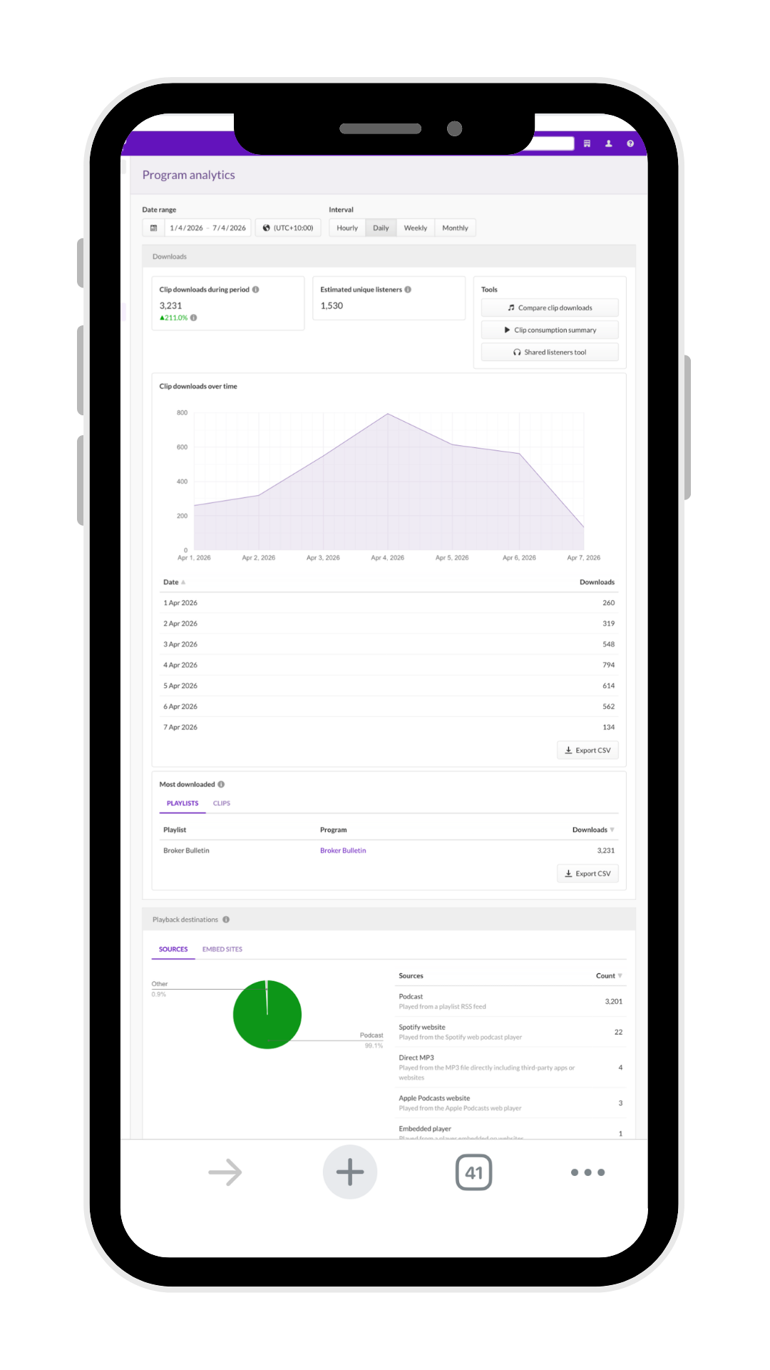 Podcast analytics showing a verified listen